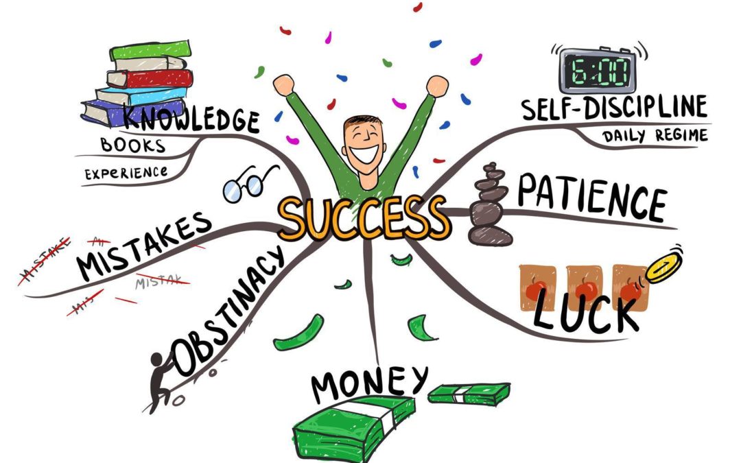 TIP NUMBER 4: PUT UP MIND-MAP POSTERS